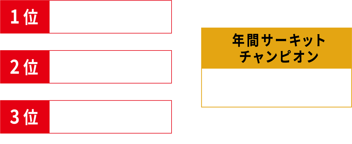 年間サーキットチャンピオン